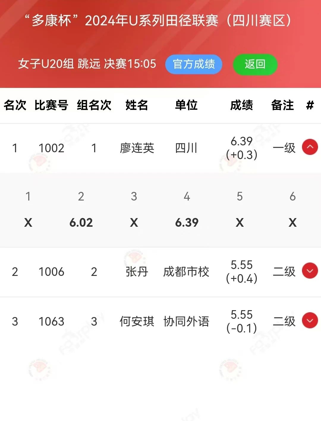 恭喜她！打破纪录！(图2)