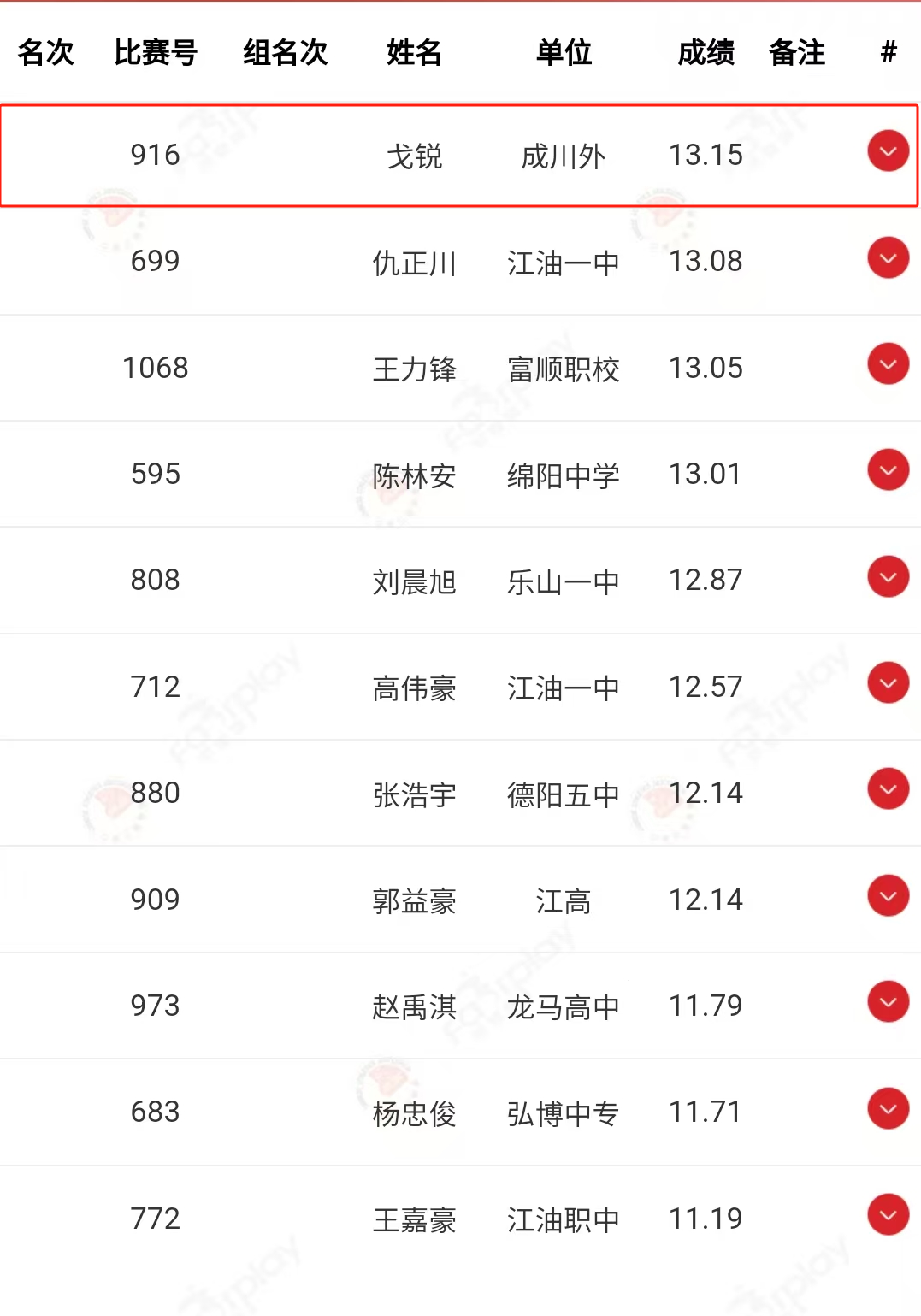 冠军+1！(图4)