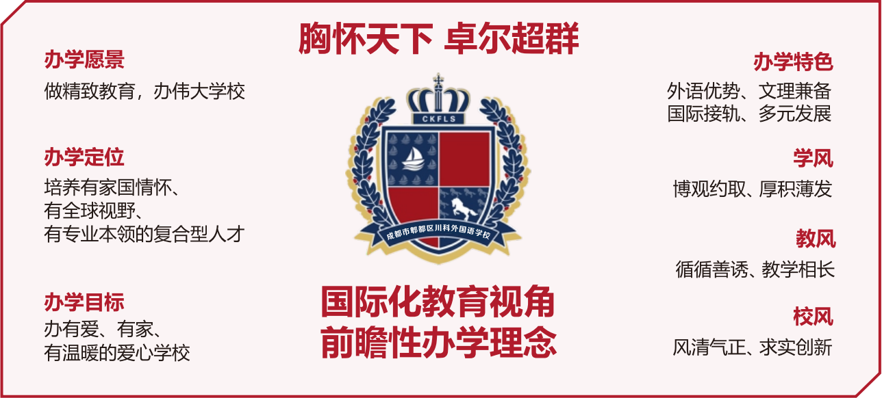 择成川外，通世界舞台｜成都市郫都区川科外国语学校义务段招生简章！(图20)