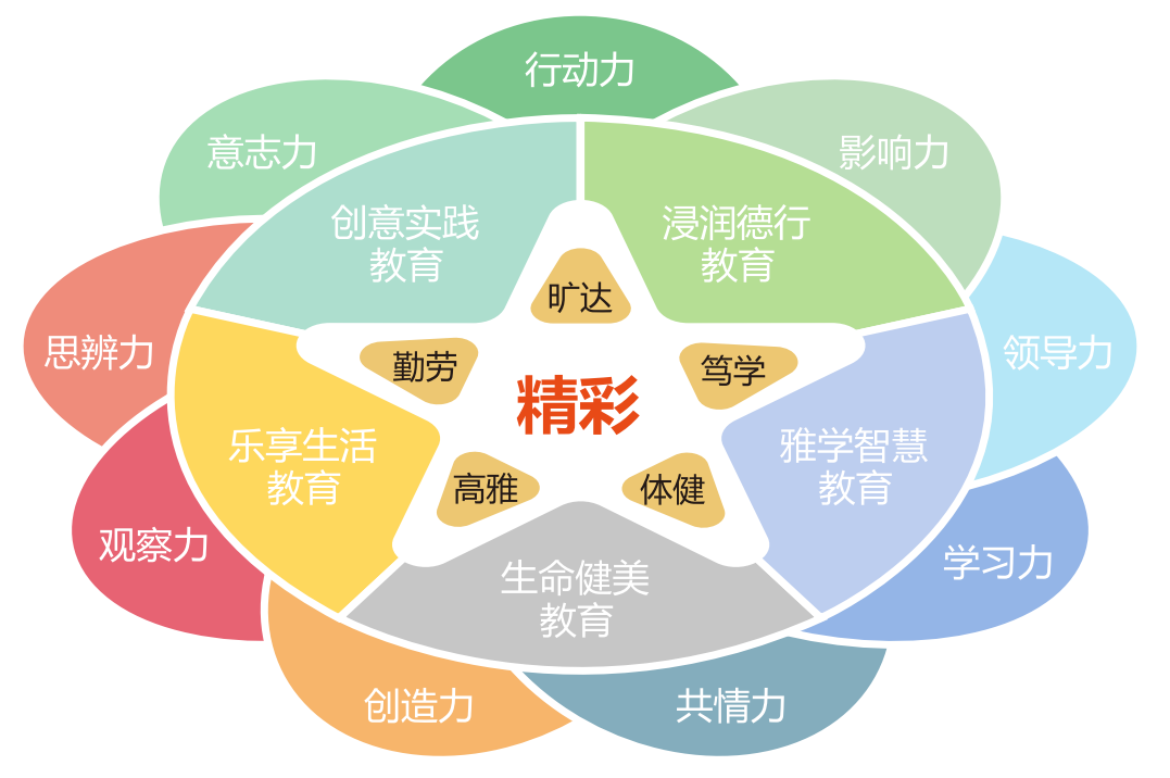 择成川外，通世界舞台｜成都市郫都区川科外国语学校义务段招生简章！(图21)