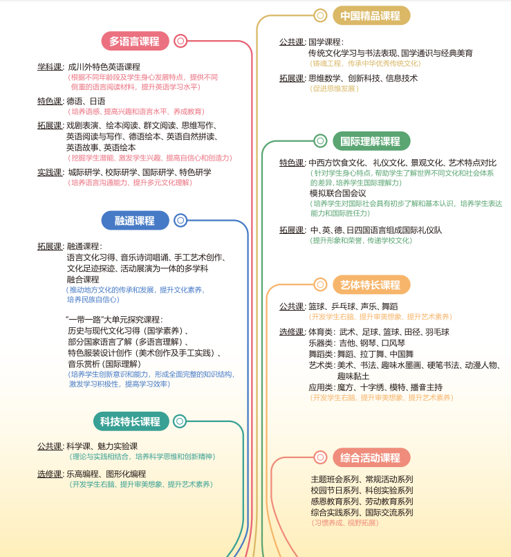 择成川外，通世界舞台｜成都市郫都区川科外国语学校义务段招生简章！(图45)