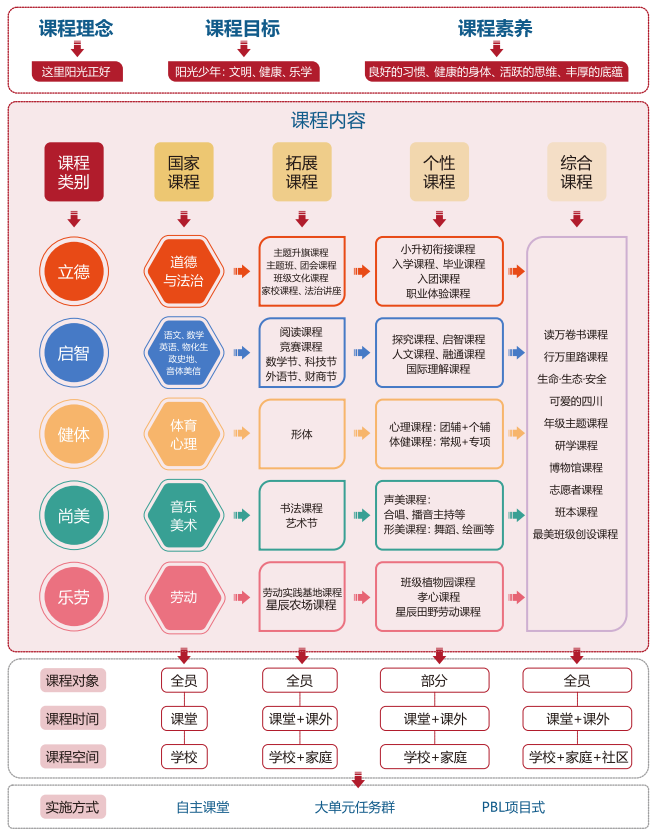 择成川外，通世界舞台｜成都市郫都区川科外国语学校义务段招生简章！(图63)